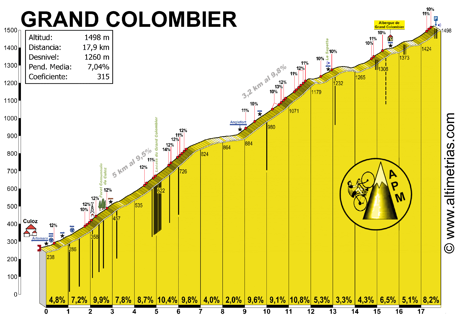 GRAND COLOMBIER, por Culoz